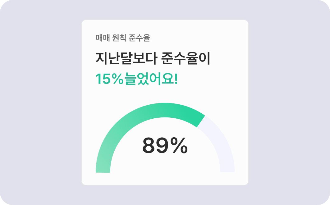 매매 계획 이행도 분석