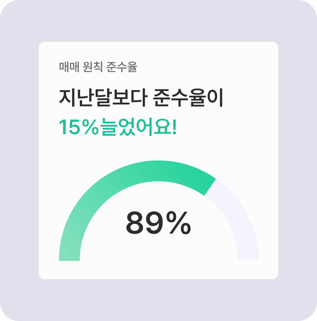 매매 계획 이행도 분석