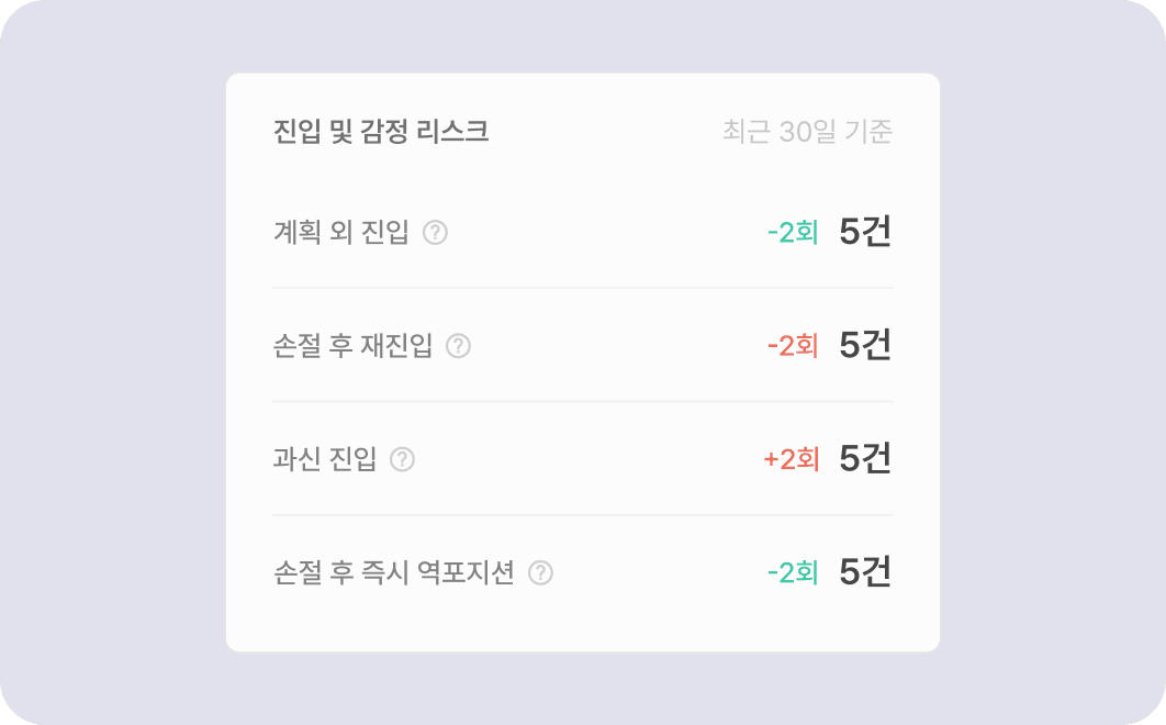 리스크 패턴 분석