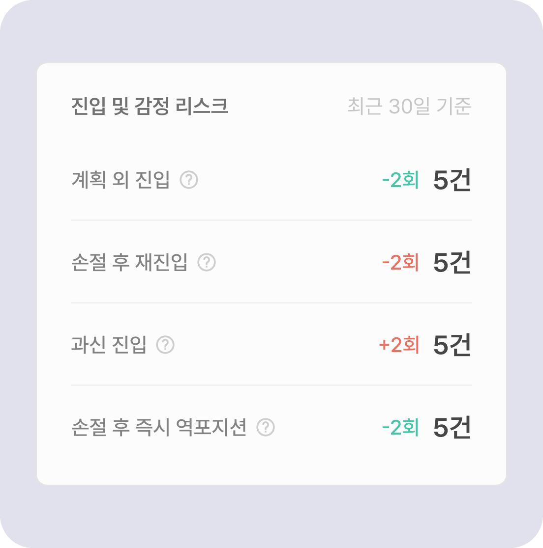 리스크 패턴 분석