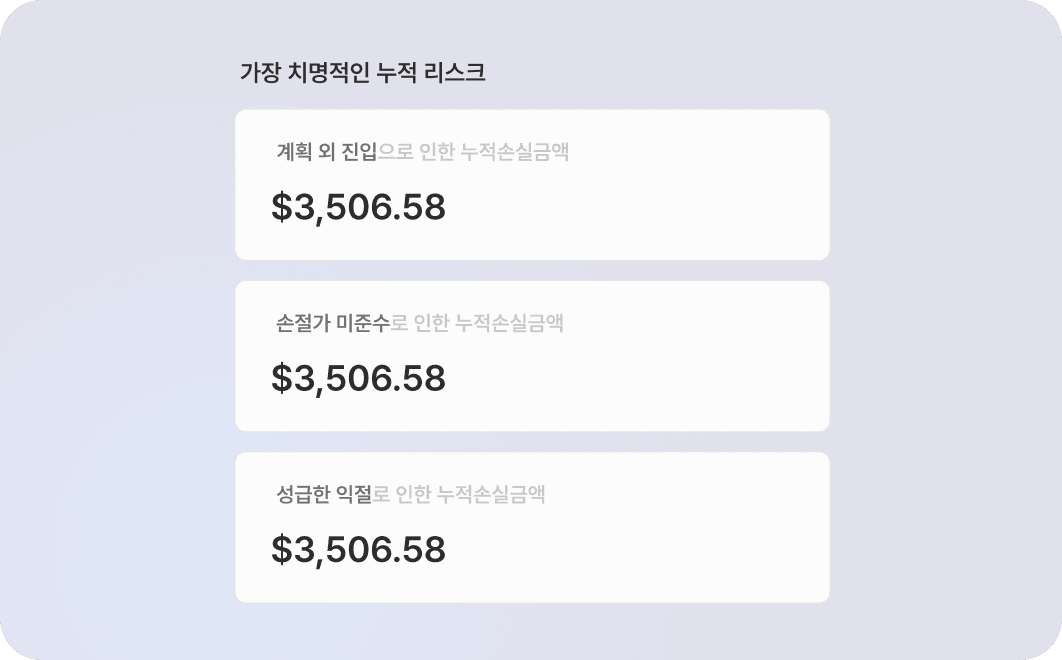 가장 치명적인 누적 리스크 분석 화면