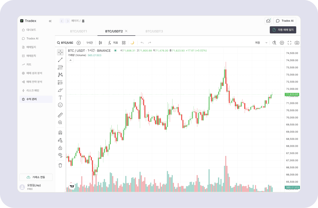 TradingView 차트 분석