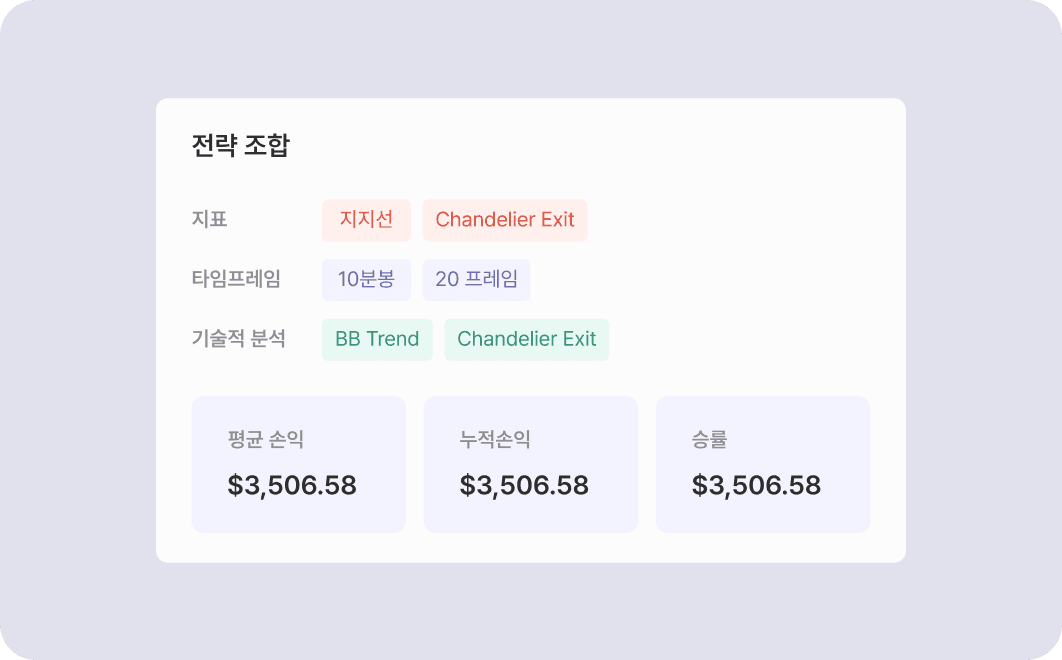 전략 조합별 승률·성과 분석 화면
