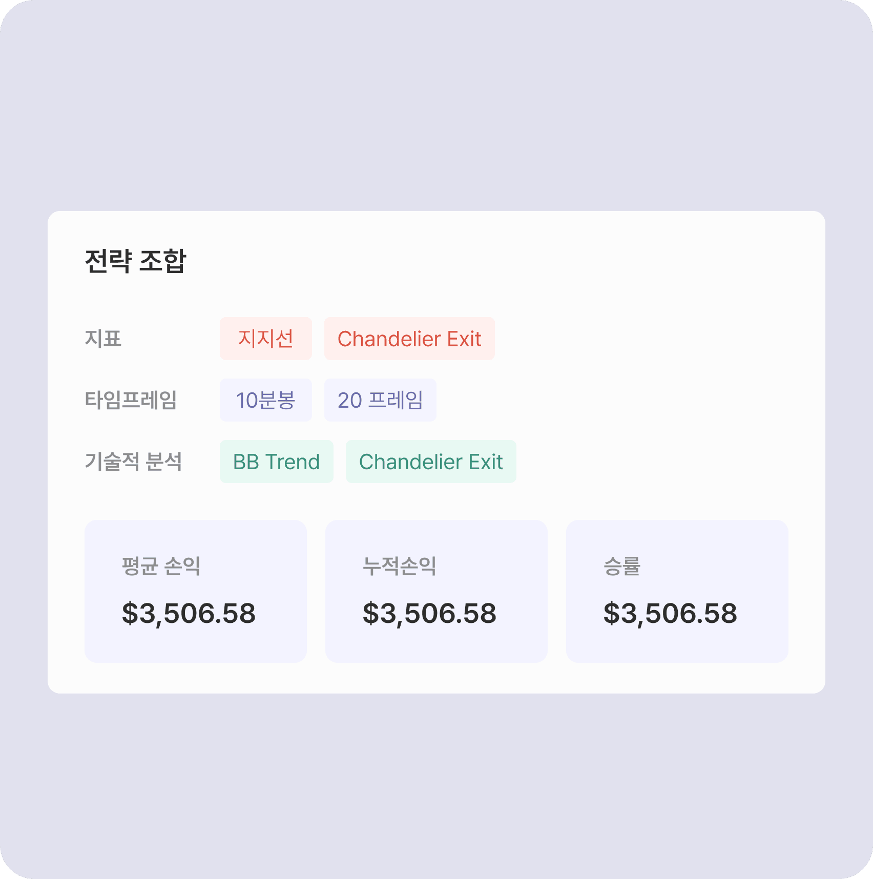 전략 조합별 승률·성과 분석 화면